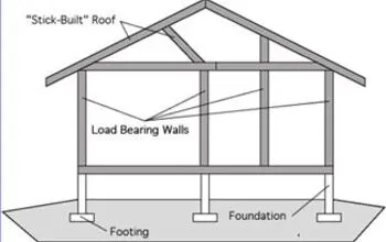 Load Bearing Capacity of Soils Image